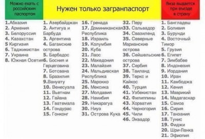 безвизовые страны для Россиян.jpg