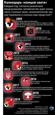 Календарь концов света 3.jpg (111.68 КБ) 5999 просмотров Календарь концов света 3.jpg