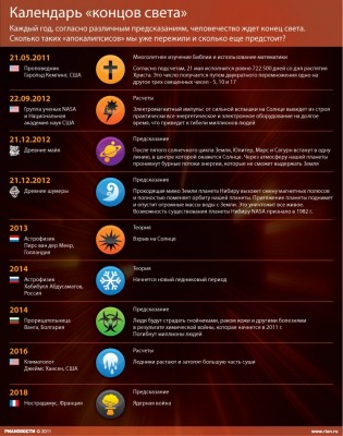 календарь концов света 2.jpeg (178.78 КБ) 6042 просмотра календарь концов света 2.jpeg