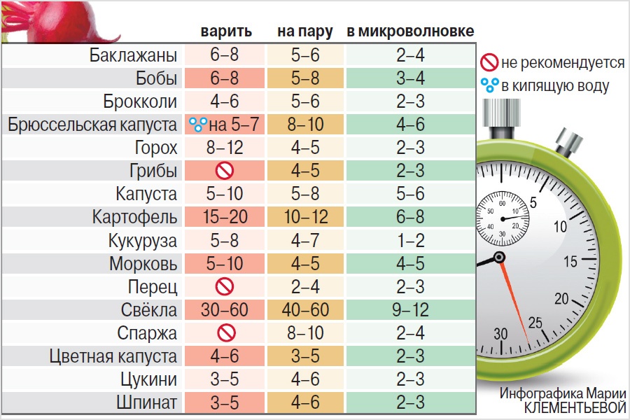 Сколько времени варить.jpg