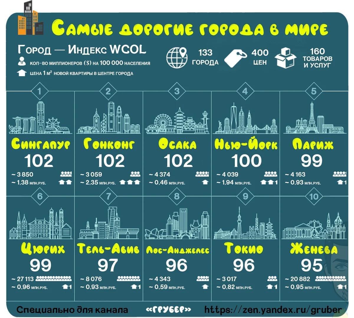 дорого.jpg