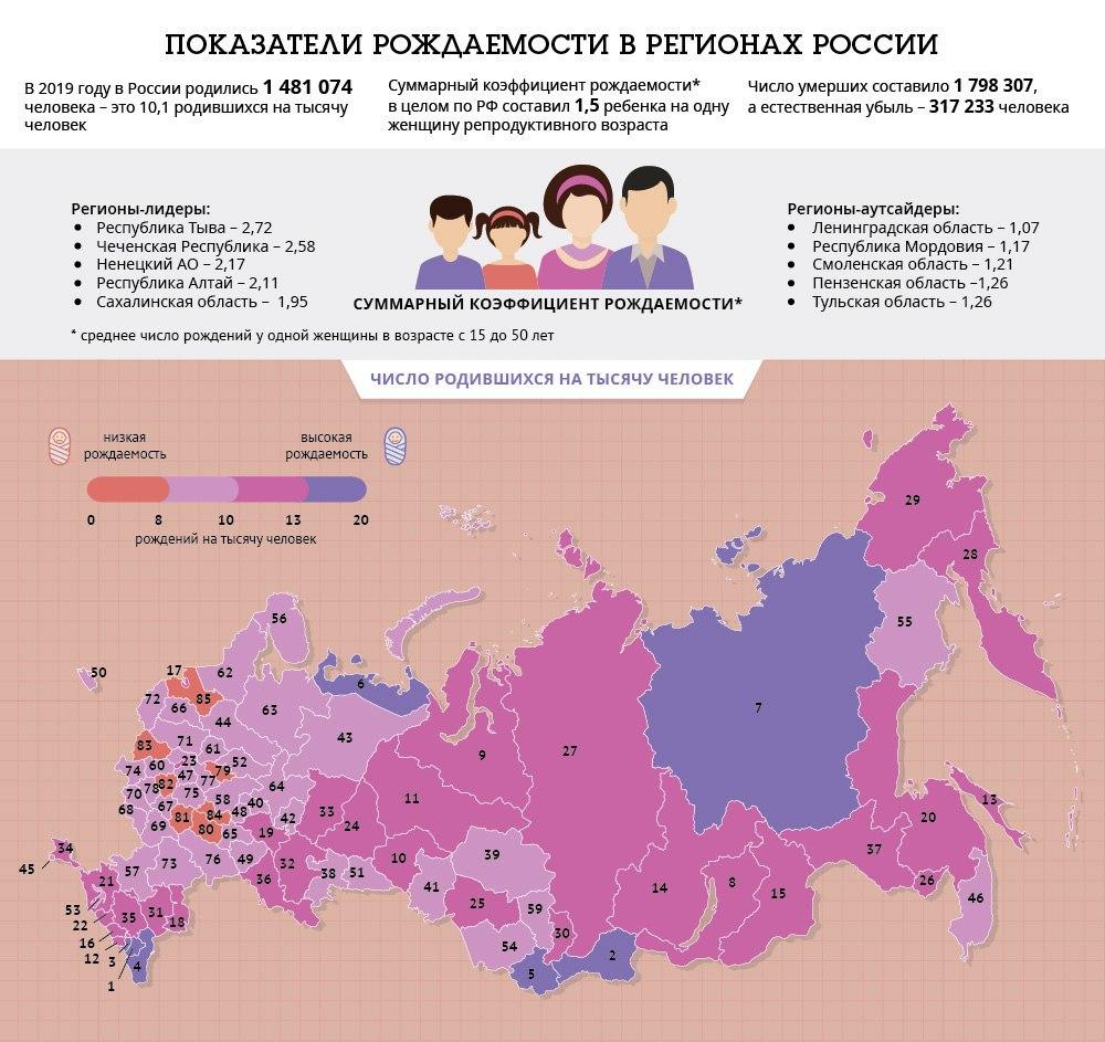 рождаемость.jpg