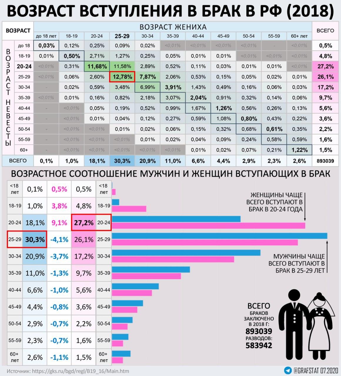 брак.jpg