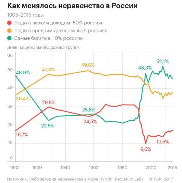 неравенство.jpg