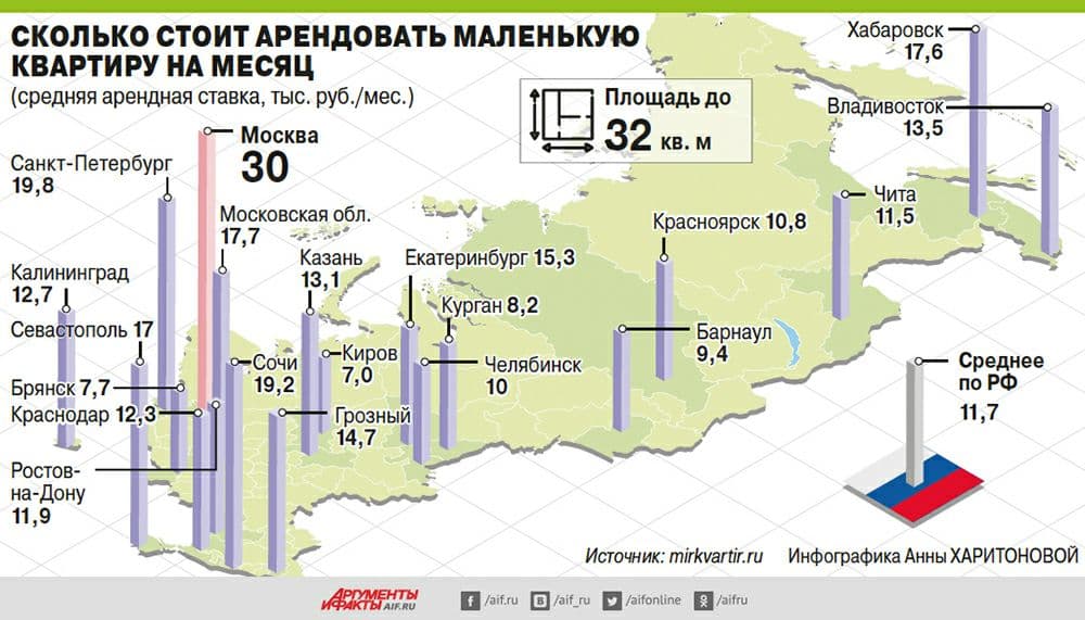 аренда.jpg