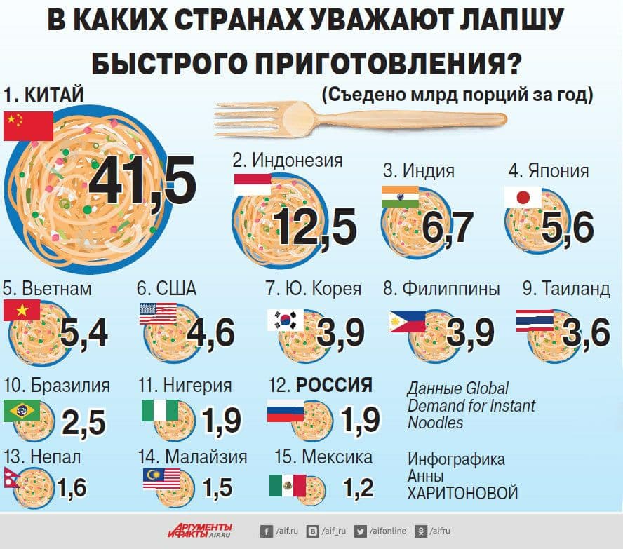 лапша.jpg