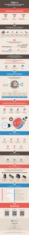 ozone-vs-covid19-infografika-1200.png